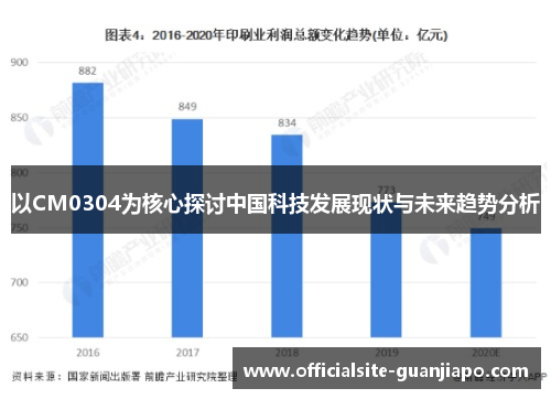 以CM0304为核心探讨中国科技发展现状与未来趋势分析